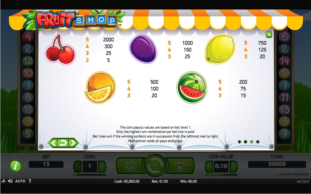 Fruit Shop Slot Game Features
